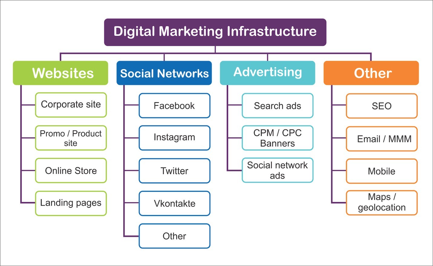 Դասական մարքեթինգ VS Թվային մարքեթինգ․ Արտակ Հարությունյան