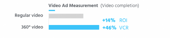 Որո՞նք են թվային մարքեթինգի այս տարվա թրենդները
