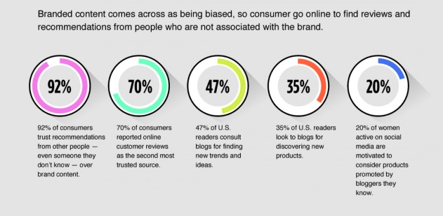 Ի՞նչ է Influencer մարքեթինգը և ինչպե՞ս է այն աշխատում