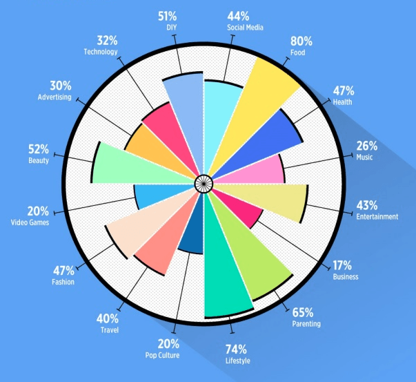 Ի՞նչ է Influencer մարքեթինգը և ինչպե՞ս է այն աշխատում