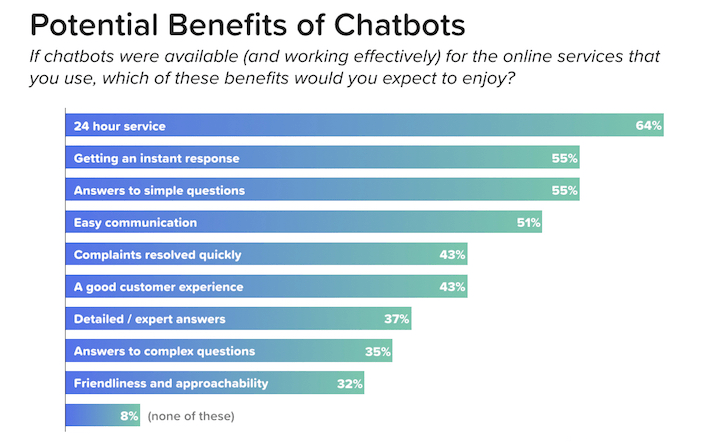 Որո՞նք են թվային մարքեթինգի այս տարվա թրենդները