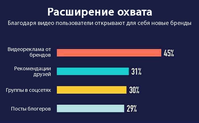 3 փաստ, որոնք կստիպեն ավելի լուրջ մտածել վիդեոմարքեթինգի մասին